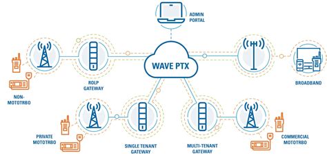 bbptt|What is Broadband Push.